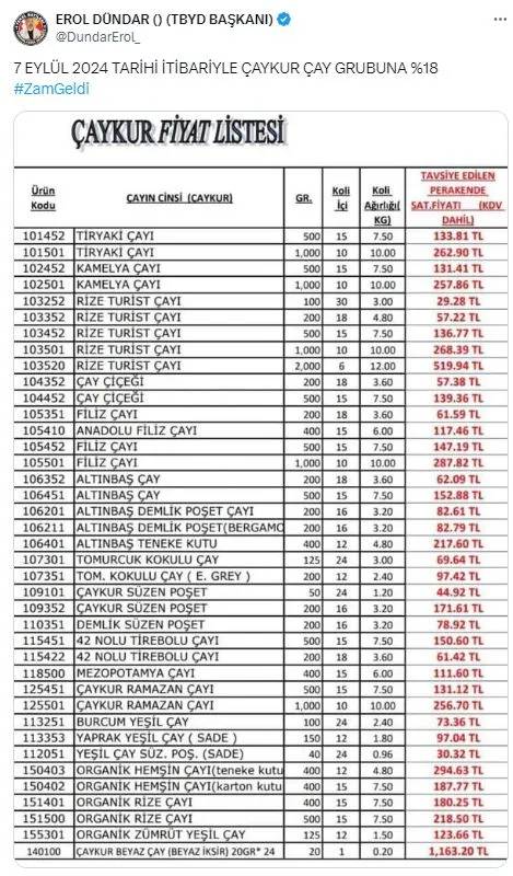 Çay Fiyatlarına Büyük Zam! Raflarda Yeni Etiketler Görülüyor 6