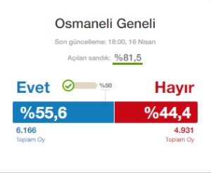 OSMANELİ İLK SONUÇLAR