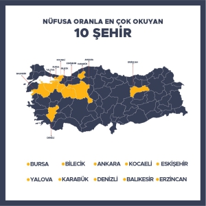 EN ÇOK OKUYAN 2'NCİ ŞEHİR BİLECİK