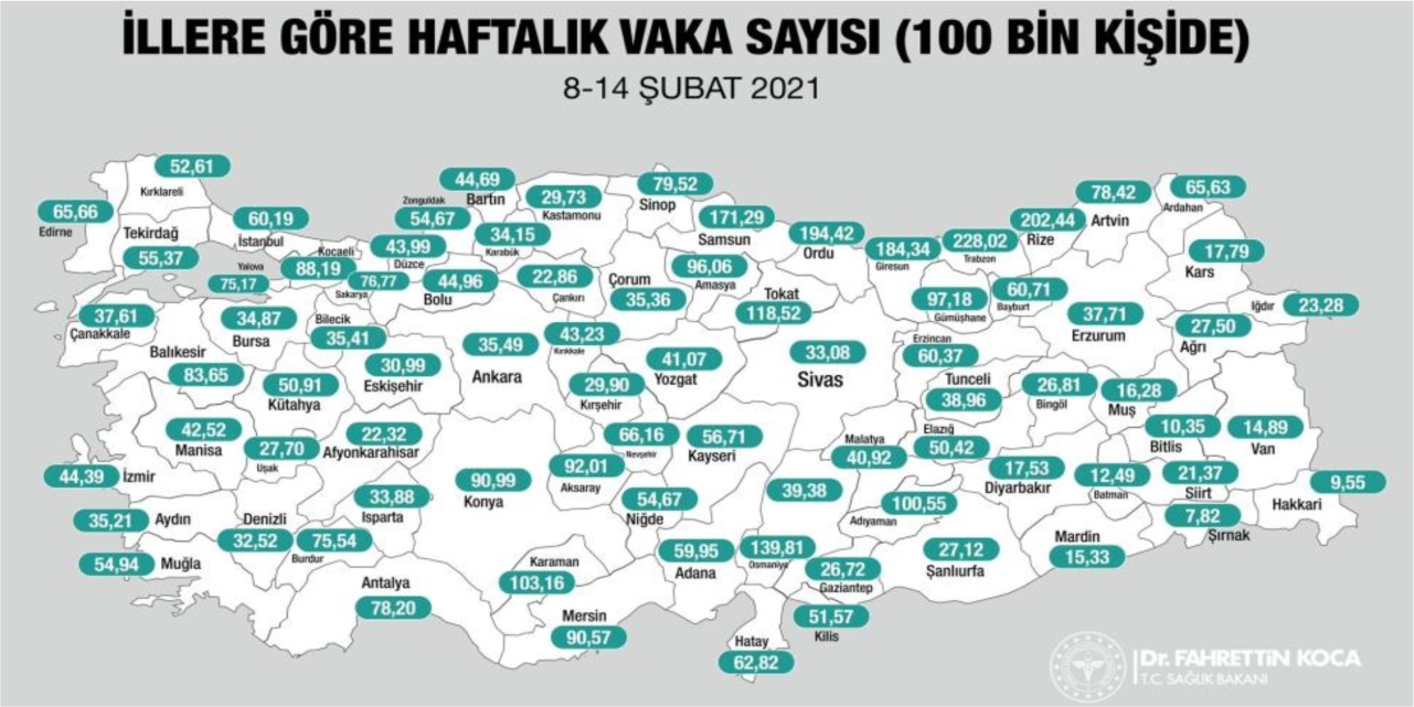 Haftalık vaka sayısı açıklandı