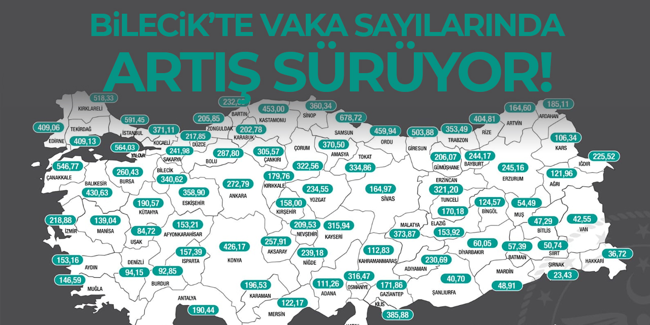 Bilecik'te vaka sayılarında artış sürüyor!