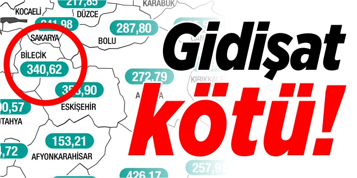 Gidişat kötü