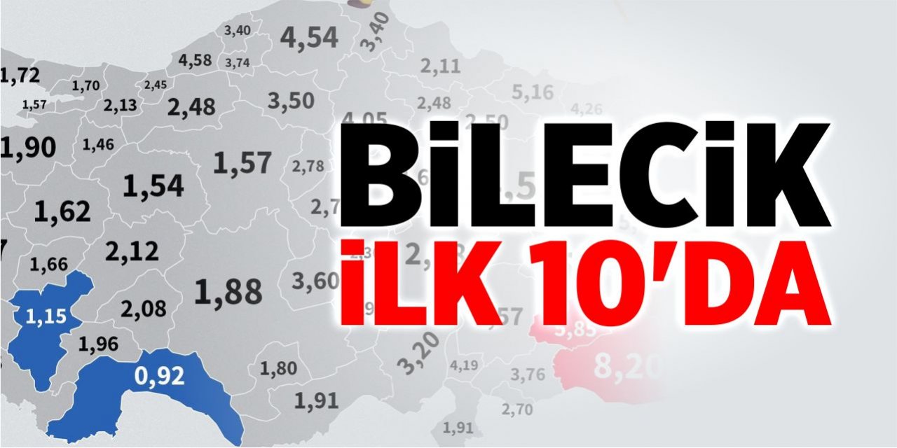 Bilecik ilk 10’da