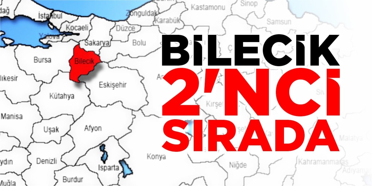 Bilecik, Türkiye’de 2’nci sırada