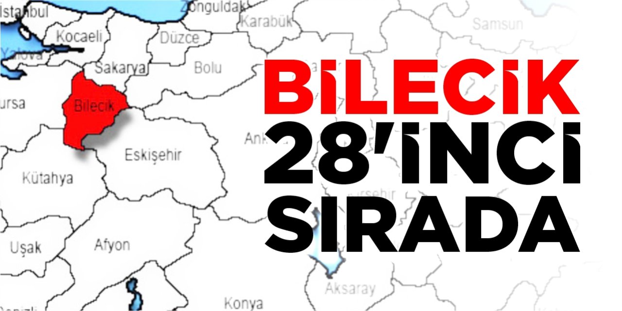 Bilecik 28’inci sırada