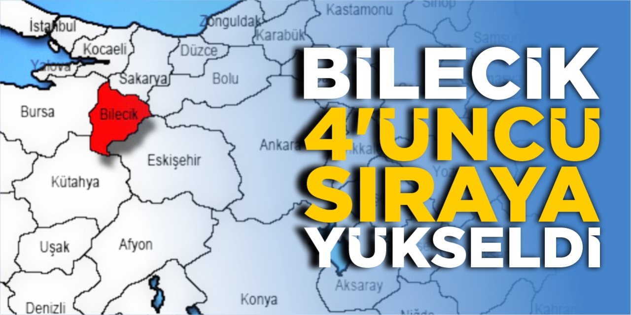 Bilecik 4’üncü sıraya yükseldi