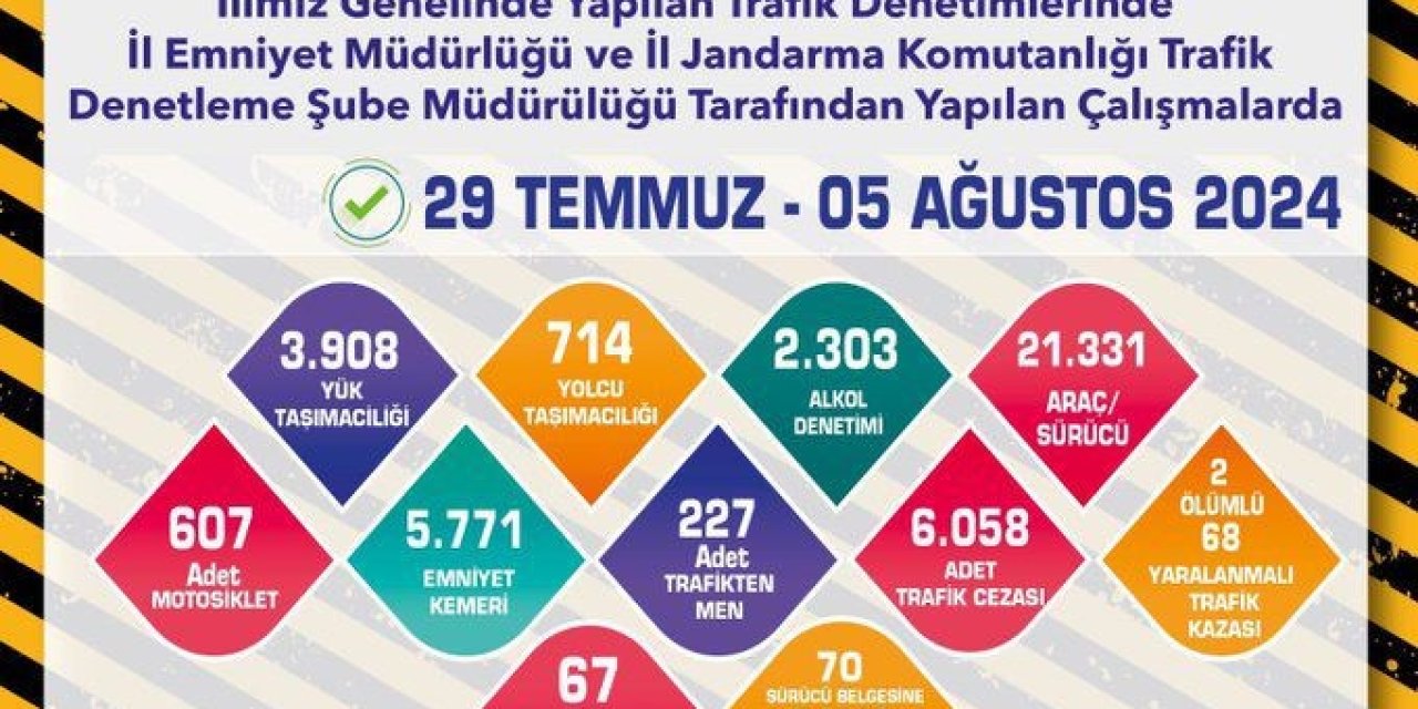 1 Haftada 21 Bin 938 Araç Kontrol Edildi