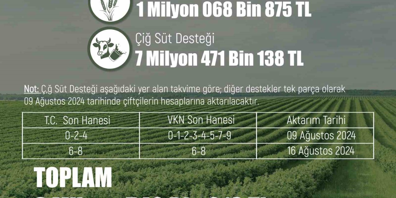 Üreticiye 8 Milyon 540 Bin 13 Liralık Tarımsal Destek