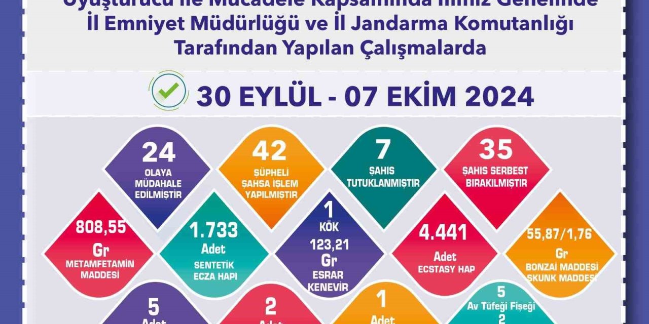 Uyuşturucu Operasyonlarında 7 Şüpheli Tutuklandı