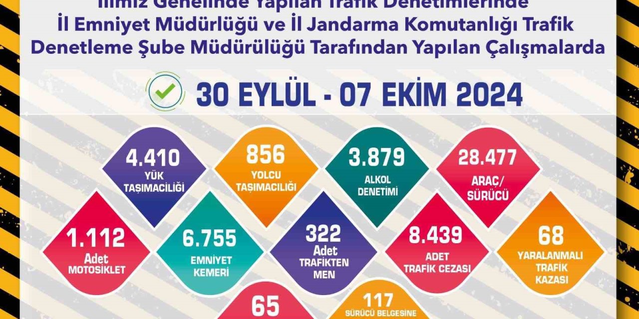 Trafik Denetimlerinde 28 Bin 477 Araç Ve Sürücü Kontrol Edildi