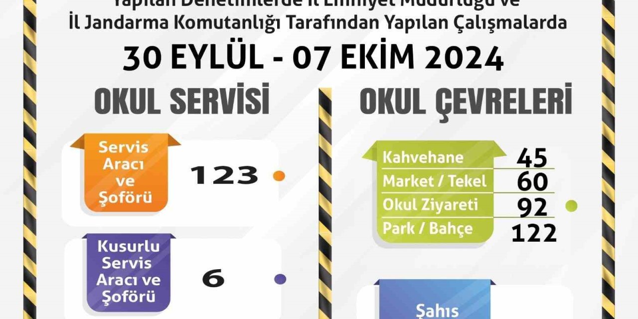 Servislere Ve Okul Çevrelerine Yönelik Denetim