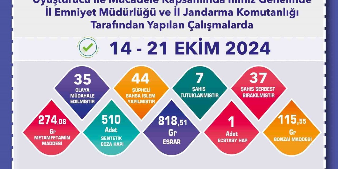 Uyuşturucu Operasyonlarında 44 Şüpheliye İşlem Uygulandı