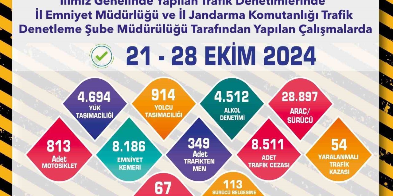 Trafik Denetimlerinde 8 Bin 511 Adet Ceza Yazıldı