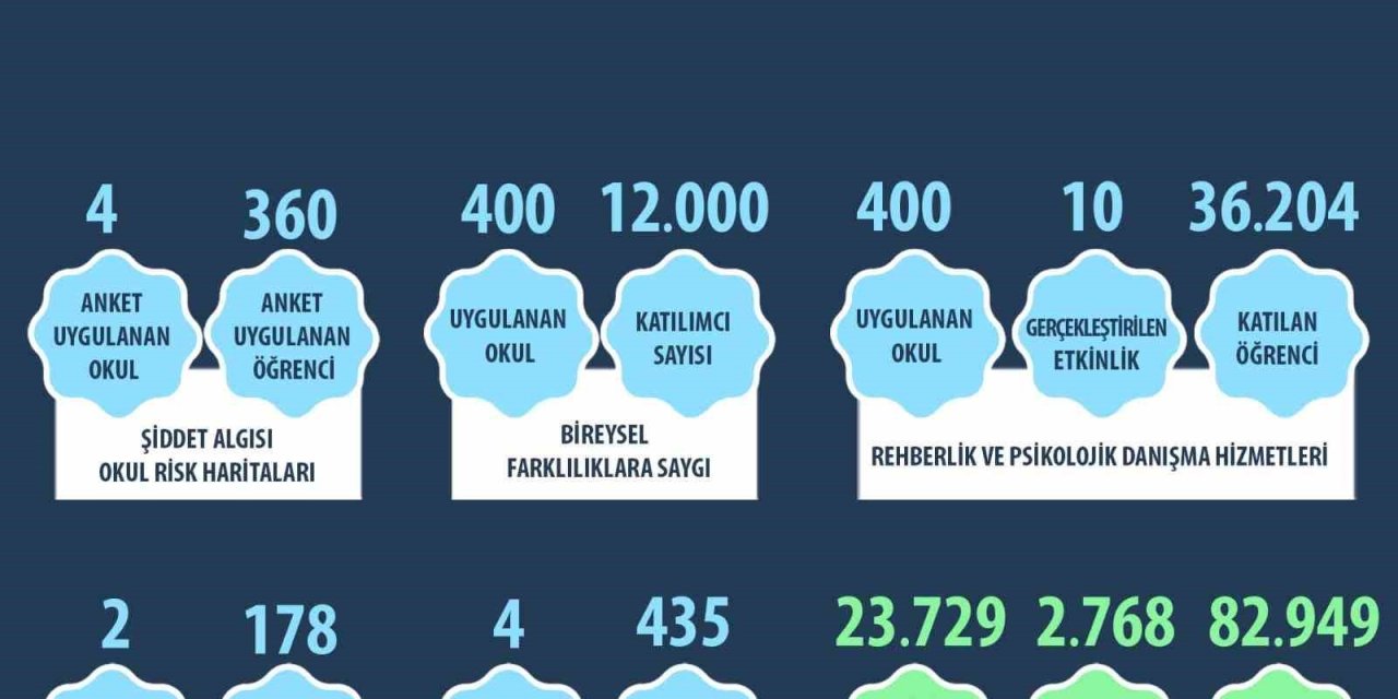 Kadına Şiddetle Mücadele Çerçevesinde 17 Bin 966 Kişiye Eğitim Verildi