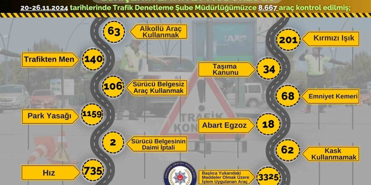 Polis Ekiplerince 3 Bin 325 Araca İşlem Uygulandı