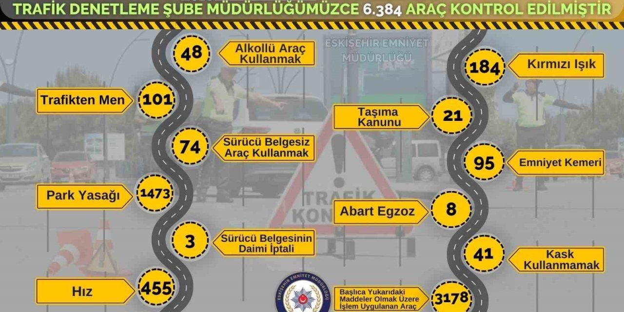 3 Bin 178 Araca İşlem Uygulandı