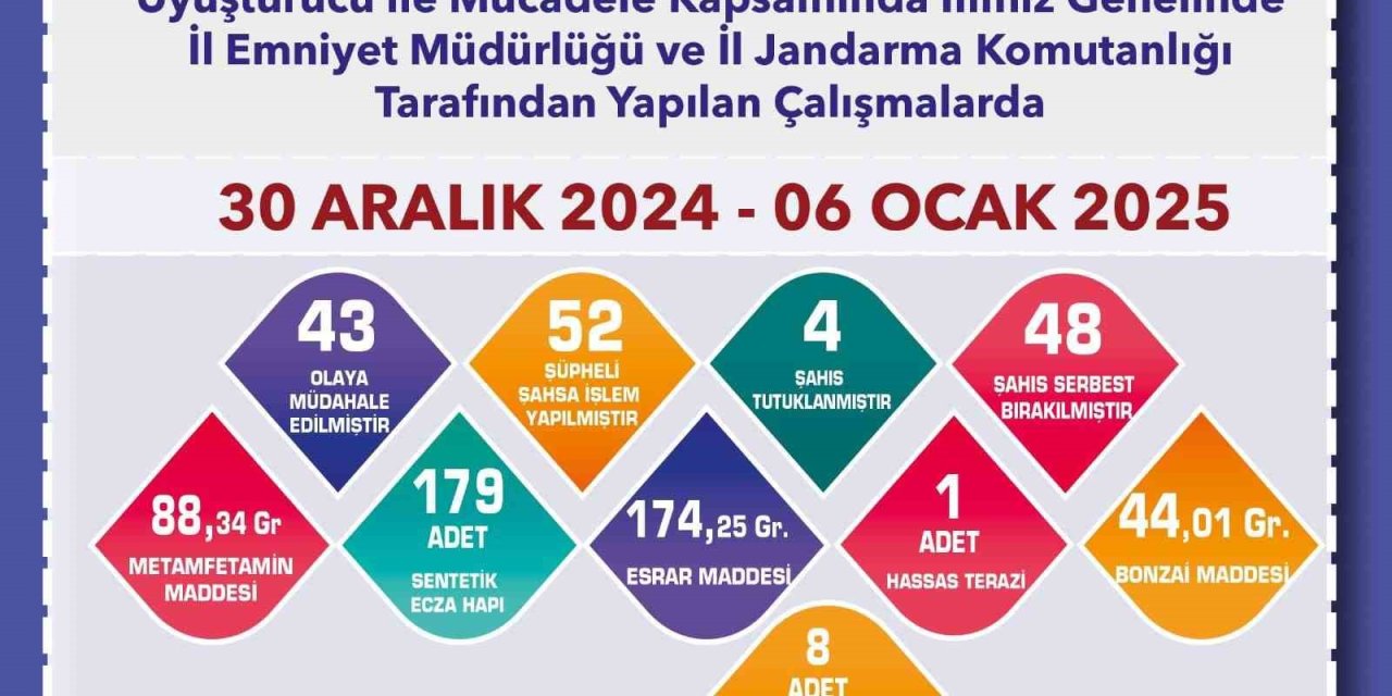 Uyuşturucu Operasyonlarında Yakalanan Şüphelilerden 4’ü Tutuklandı