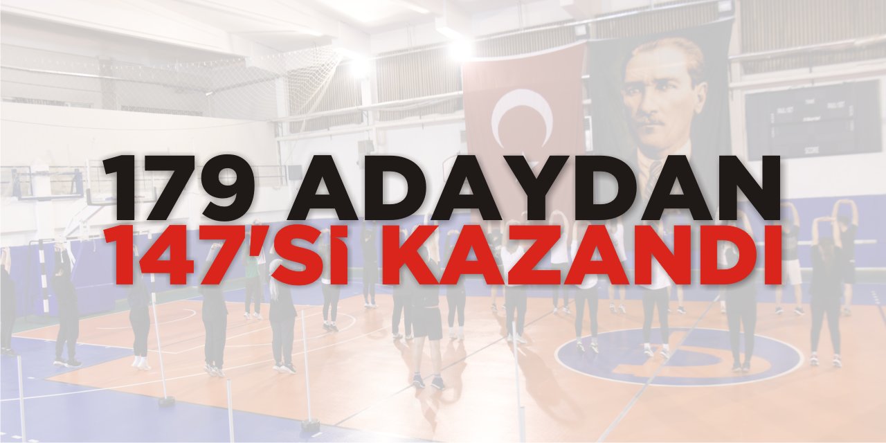 179 Adaydan 147’si kazandı