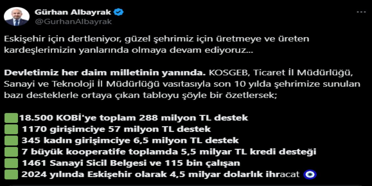 2024 Yılında 4,5 Milyar Dolarlık İhracat Gerçekleştirildi