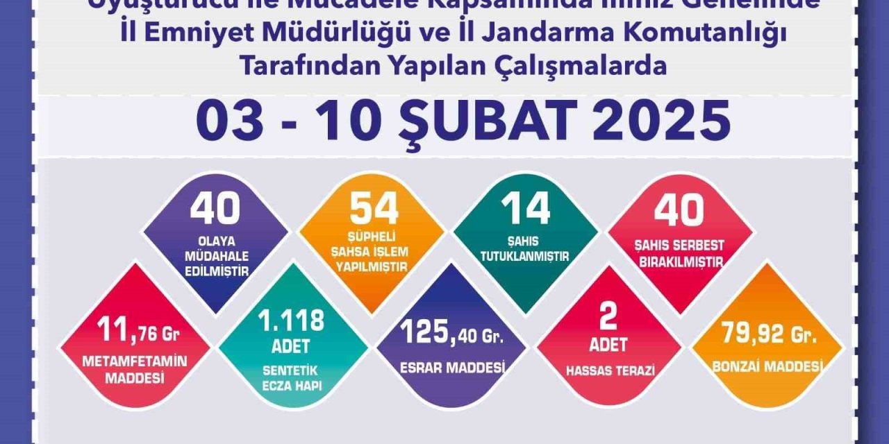 Uyuşturucu Operasyonunda 54 Şüpheliye İşlem Uygulandı