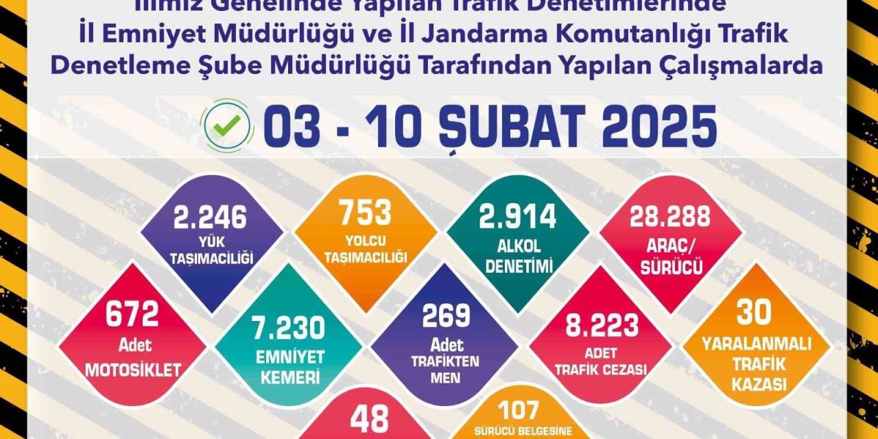 Trafik Denetimlerinde 28 Binden Fazla Araç Ve Sürücüsü Kontrol Edildi