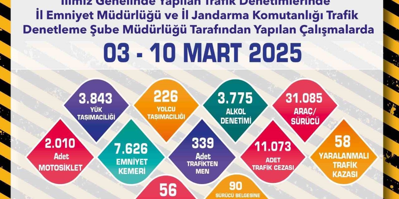 Trafik Denetimlerinde 31 Bin 985 Araç Kontrol Edildi