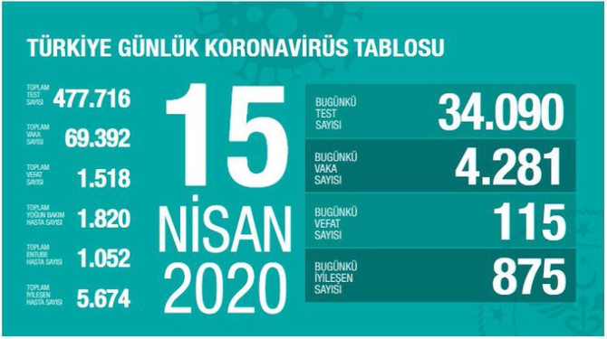 15-nisan-koronaviruste-son-durum2.jpg