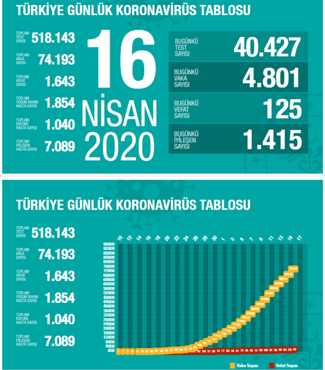 16-nisan-koronaviruste-son-durum3.jpg