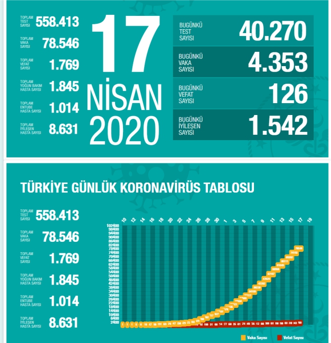 17-nisan-koronaviruste-son-durum2.jpg