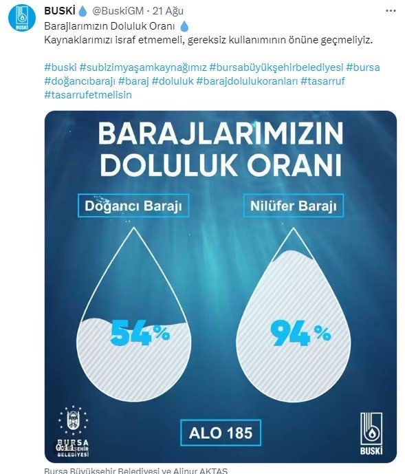 Bursa Barajlarında Son Durum