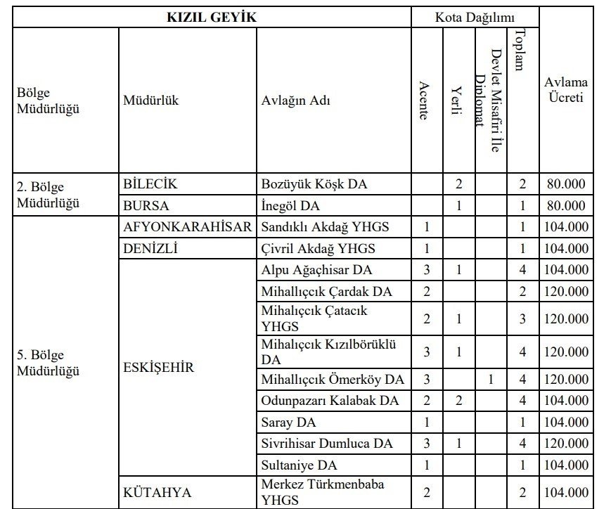 Kızıl Geyik Avlama Şartları Duyuruldu