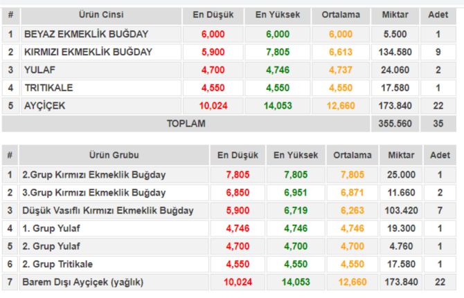 aycicegi-hasadi-basliyor1.jpg