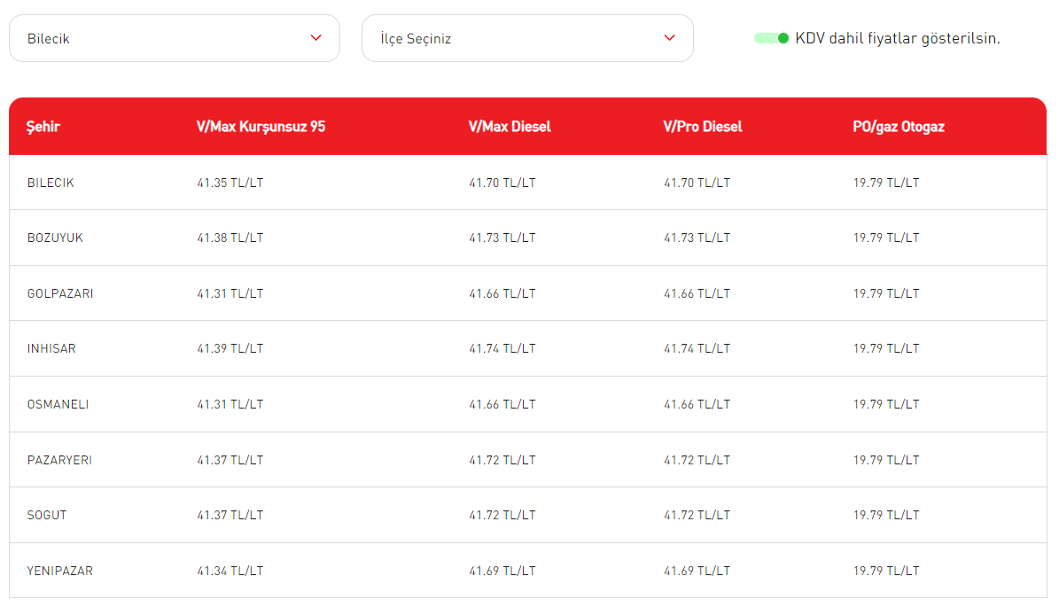 bilecik-guncel-akaryakit-fiyatlari.png