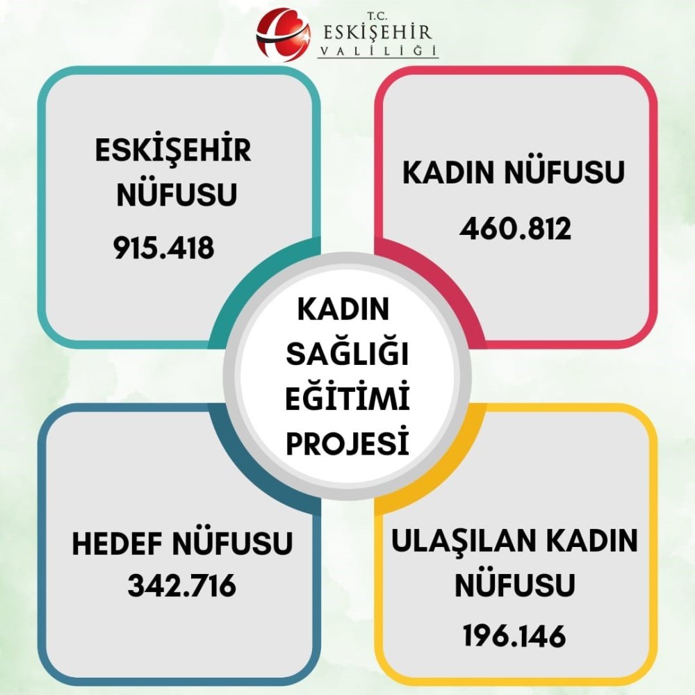 Valilik 200 Bine Yakın Kadını Bilgilendirdi