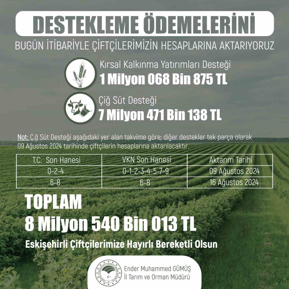 Üreticiye 8 Milyon 540 Bin 13 Liralık Tarımsal Destek