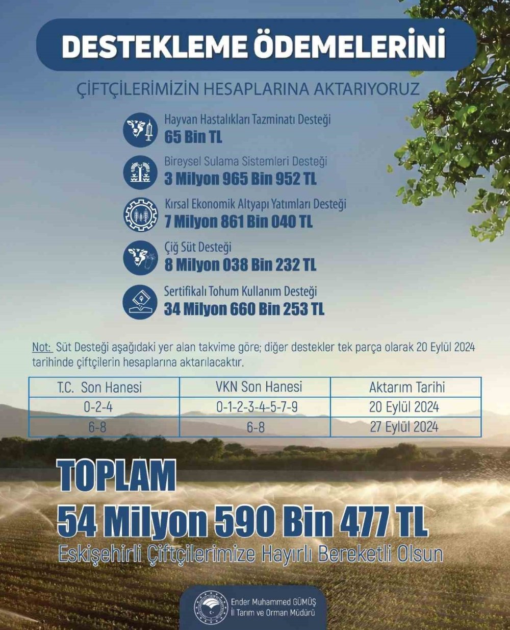 Çiftçiye 54 Milyon 590 Bin 477 Lira Tarımsal Destek