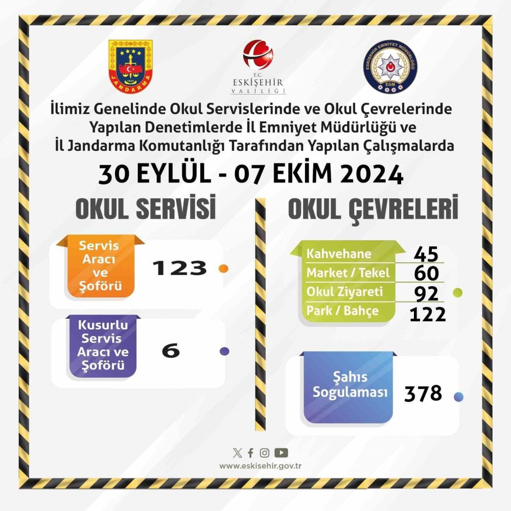 Servislere Ve Okul Çevrelerine Yönelik Denetim