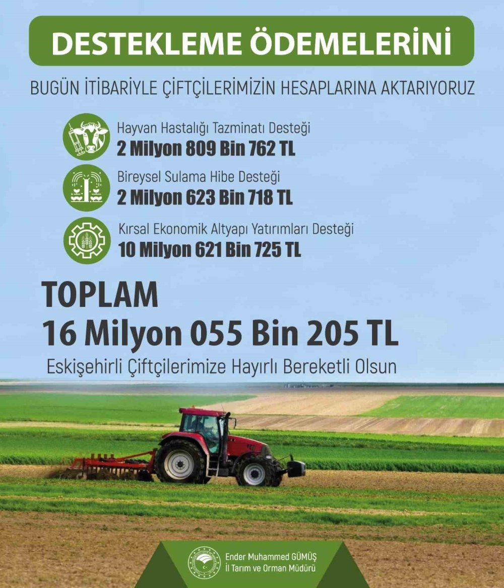 Üreticiye 16 Milyon 55 Bin 205 Tl Tarımsal Destekleme