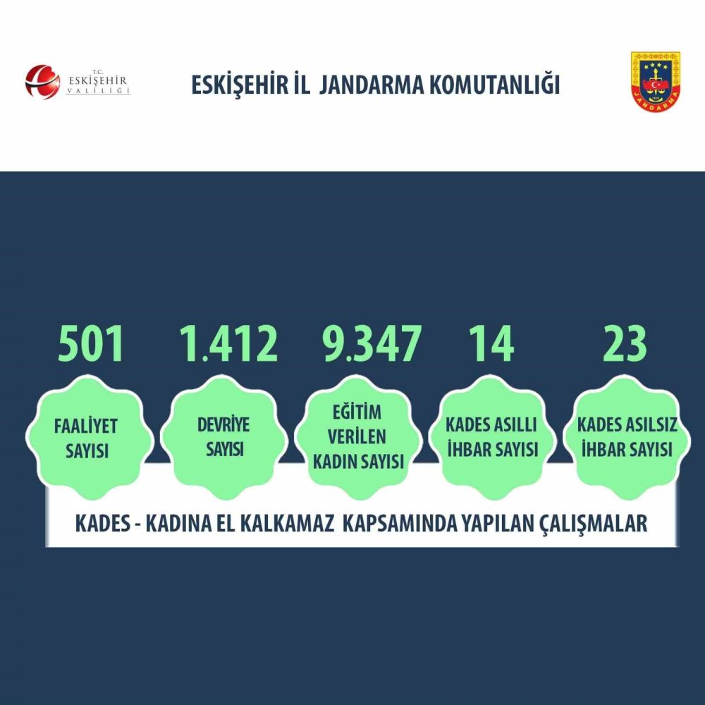 Kadına Şiddetle Mücadele Çerçevesinde 17 Bin 966 Kişiye Eğitim Verildi