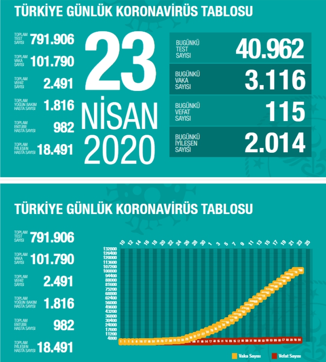 23-nisan-koronaviruste-sondurum2.jpg