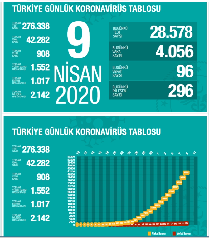 9-nisan-koronaviruste-son-durum2.jpg