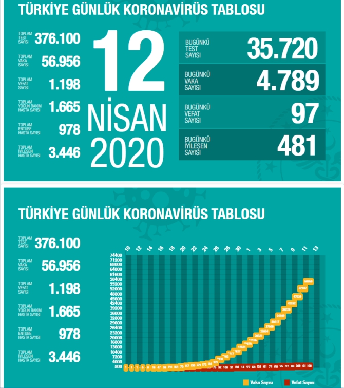 koronaviruste-son-durum2.jpg