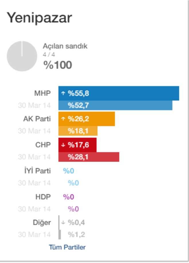 yenipazar-kesin-sonuc2-001.jpg